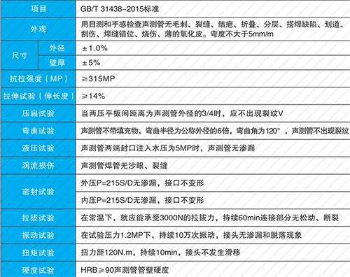 丹徒钳压式声测管现货性能特点